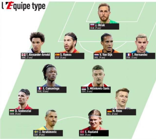 开云体育官网-《队报》评欧洲杯缺阵最强11人：伊布哈兰德支配锋线